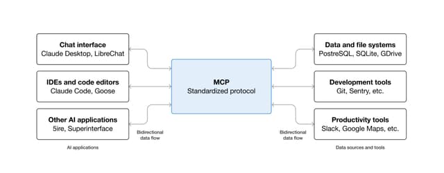 GitHub MCP Tool Server