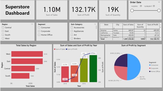Superstore Sales Dashboard (Power BI)