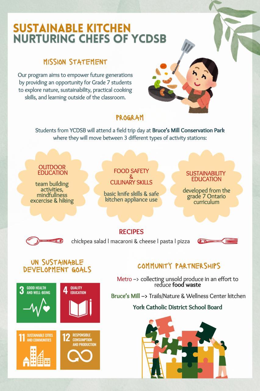 C4: Cross-Campus Capstone Classroom – 'Nurturing Chefs of YCDSB'